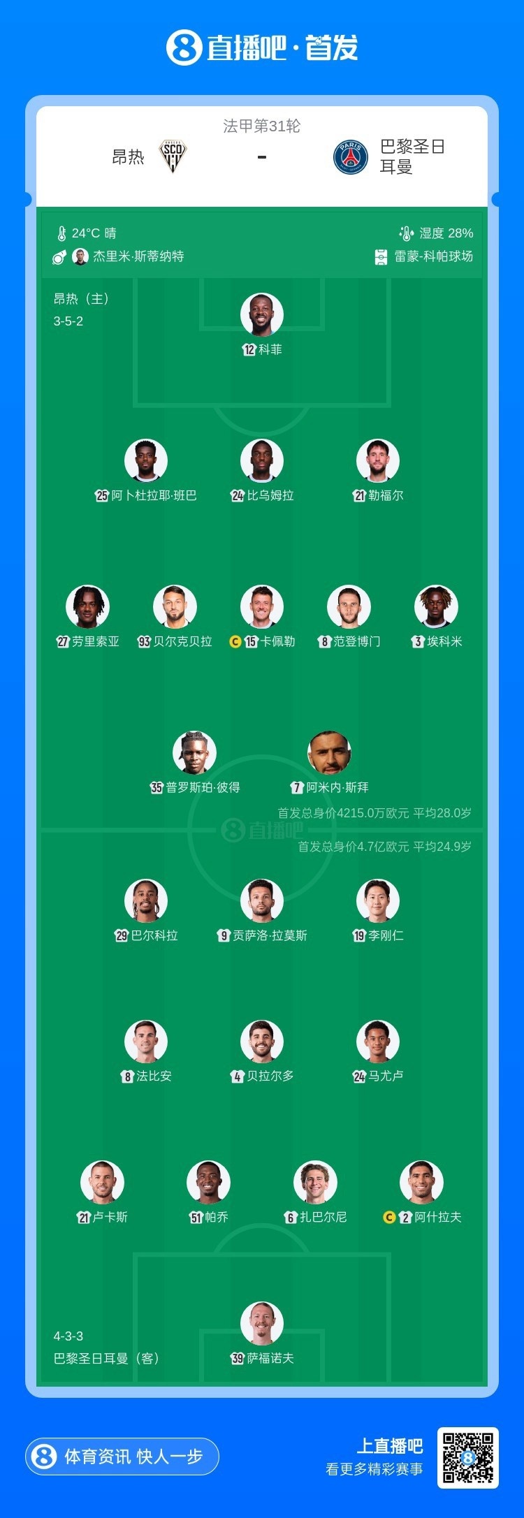 360直播-巴黎客战昂热首发:阿什拉夫、巴尔科拉出战,登贝莱、K7替补